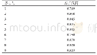 《表2 中文版SDM-Q-9成分矩阵》