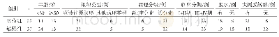 《表1 64例卵巢癌患者临床病理资料》