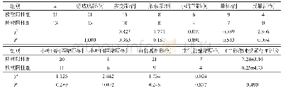 《表2 2组患者CT影像学特征比较》