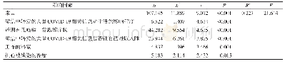《表4 心理健康状况影响因素的逐步回归分析》