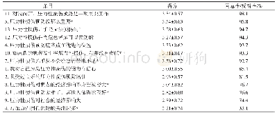 表5 护士压力性损伤护理态度得分