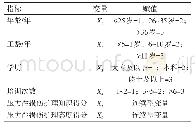 《表6 自变量赋值情况：长沙市三级综合医院护士压力性损伤护理行为现状》