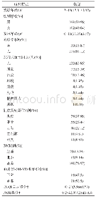 表3 儿童寻常型银屑病临床特征分析