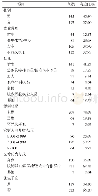 表1 成人初显期T1DM患者的一般资料(n=342)