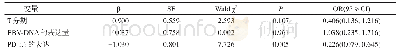 表2 TRR危险因素的logistic回归分析