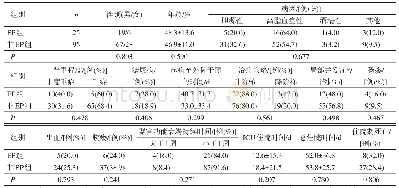 表1 EP组与非EP组一般临床资料比较