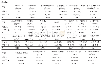表2 死亡组与非死亡组的相关因素比较