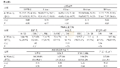 表1 两组患者的一般临床资料