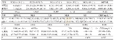 表2 血栓组与对照组外周血清学指标比较(n=52)