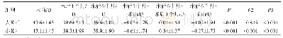 表3 比较术前、术后1个月和6个月角膜中央3 mm区曲率