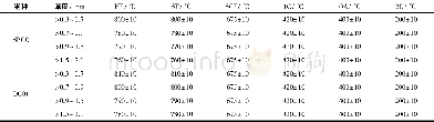 《表7 一般商用钢不同规格对应的退火温度》