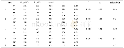 《表3 试验钢退火后的力学性能》