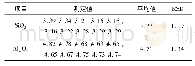 表5 精密度试验：ICP-AES测定镁质中包干式料中二氧化硅、三氧化二铝