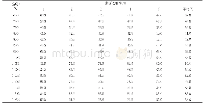 表2 不同拉伸温度下试样的断面收缩率