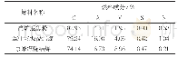 《表1 不锈钢烧结燃料成分》