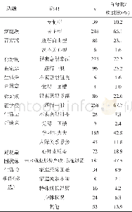 《表3 医学生的生活心理状态》