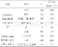 《表5 医学生的生命伦理教育现状》