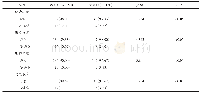 《表1 两组患者对护理工作的满意度情况比对[n (%) ]》