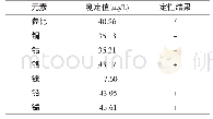 表2 金属元素对锑干扰的定性结果