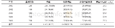 表1 十二五期间隆阳区居民户食用盐监测结果[n(%)]