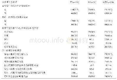 《表3 被调查对象安全套使用情况[n(%)]》