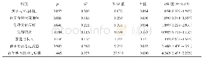 《表3 学龄前儿童家长流感疫苗接种意愿多因素Logistic回归分析》