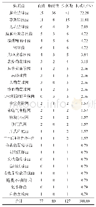 表1 细菌性脑炎脑膜炎确诊病例血液和脑脊液中病原菌检出情况