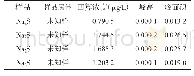 表4 碳酸铅过滤方法去除硫化物的干扰实验结果