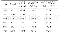 表1 2014-2018年罗山县手足口病与法定传染病发病情况构成比