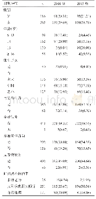 《表1 调查对象的基本情况[n(%)]》