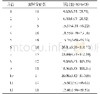 表1 2018年武进区1～12月SARIMA模型预测值及95%CI