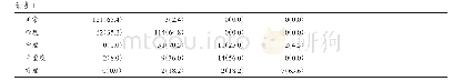表1 影响护士焦虑情况的单因素分析[n(%)]