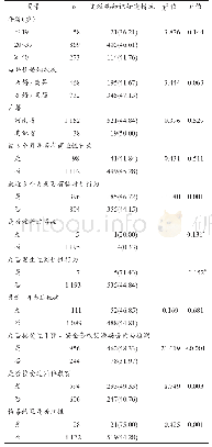 表4 郑州市性病门诊男性就诊者艾滋病知识知晓率情况[n(%)]