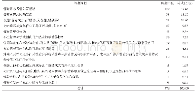 表1 铁路站车销售预包装食品营养标签问题汇总