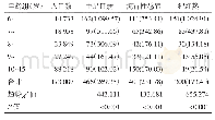 表3 2014-2018年石景山区6～15岁儿童3种重点法定传染病年龄分布[n(/10万)]