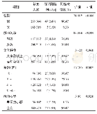 表2 2011-2018年漯河地区无偿献血人群HIV确认阳性献血者分布特征