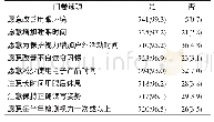 表2 珠海市高中学生近视防控态度[n(%)]