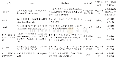 表1 中国居民健康期望寿命研究中主要使用的健康测量量表汇总