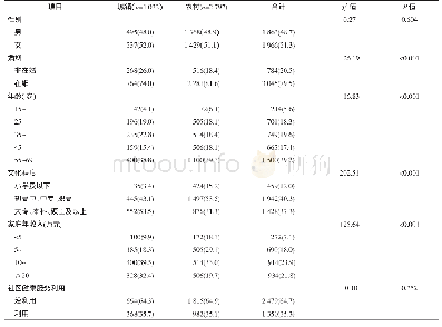表1 上海市浦东新区城镇居民与农村居民的基本情况[n(%)]