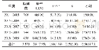 表1 2014-2019年流感病毒核酸检测结果[n(%)]