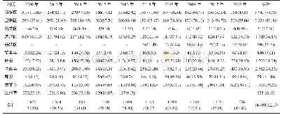 表1 2009-2018年平顶山市水痘发病地区分布[n(/10万*)]