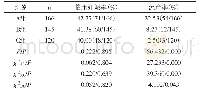 《表1 三组研究者妊娠结局比较n (%)》