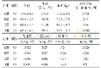 《表1 四组患者术前一般情况比较表》