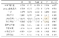 《表3：缺氧诱导因子-2α与securin在乳腺癌组织中的表达及其患者预后的判断价值》