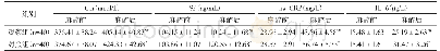 《表3 血清Cor、SP、hs-CRP、IL-6水平比较》