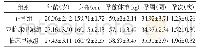 《表1 三组基础资料比较(n=120)》