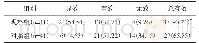 表1 两组患者临床疗效分析[n(%)]