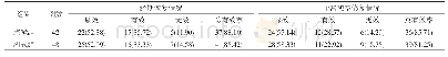 表3 两组疗效比较(n,%)