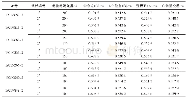 表3 轧制方钢碳含量宏观偏析检验数据