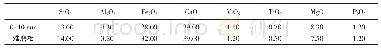 表1 0～10 mm转炉渣和难磨相化学成分表（质量分数，%）